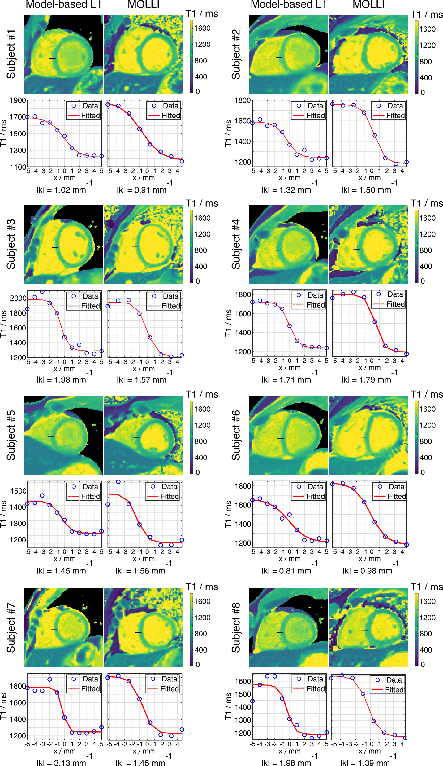 Fig. 6