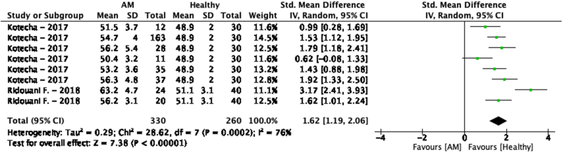 Fig. 13