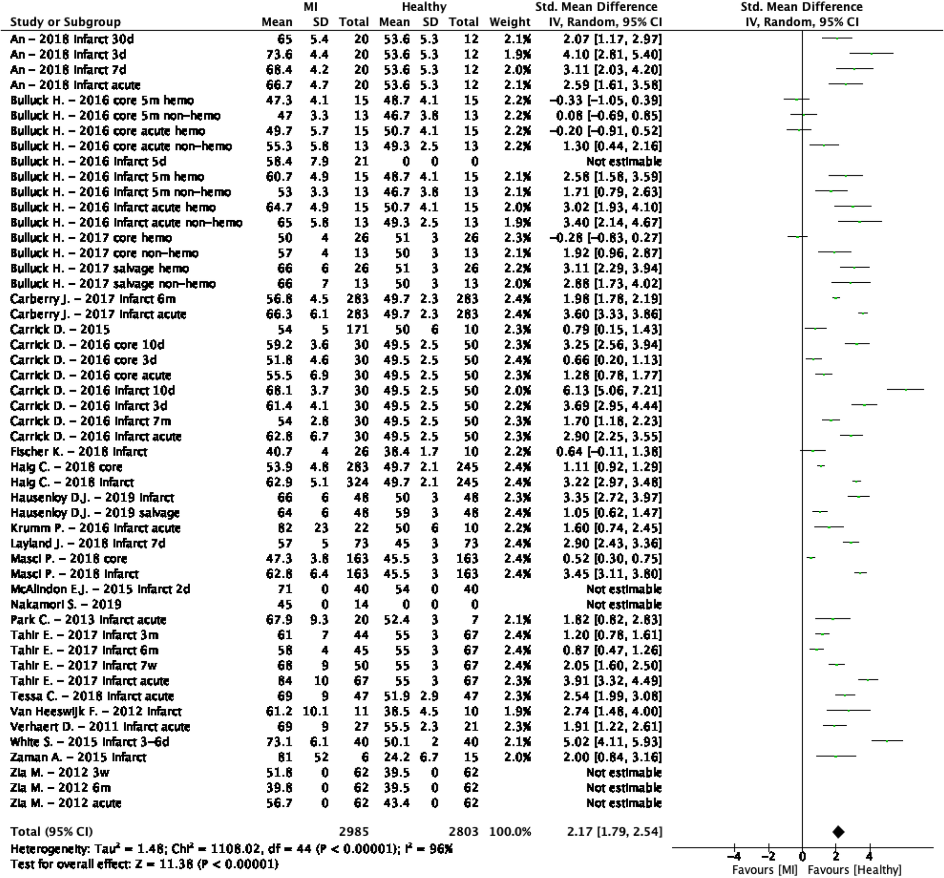 Fig. 7