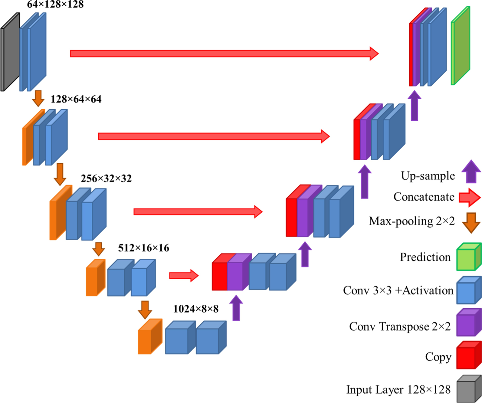 Fig. 3