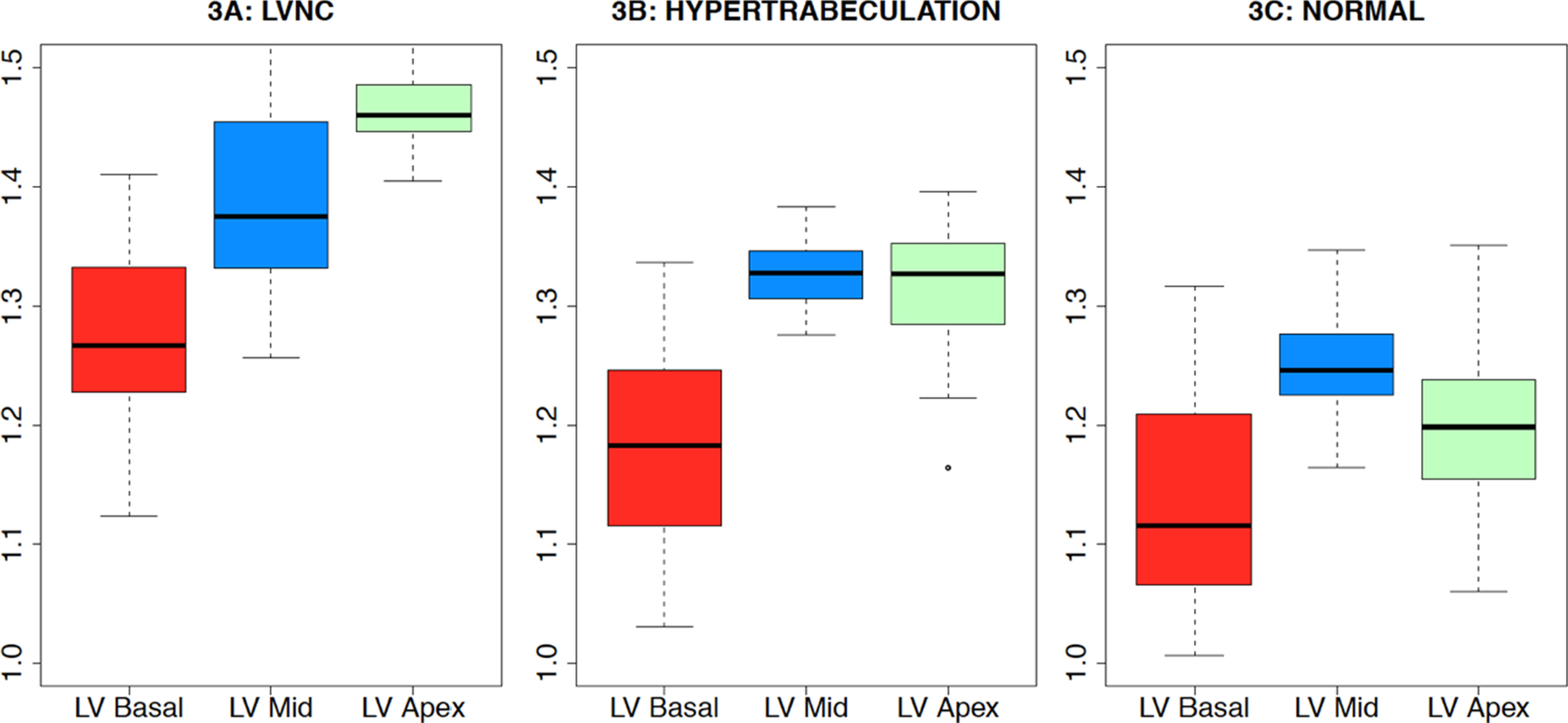 Fig. 3