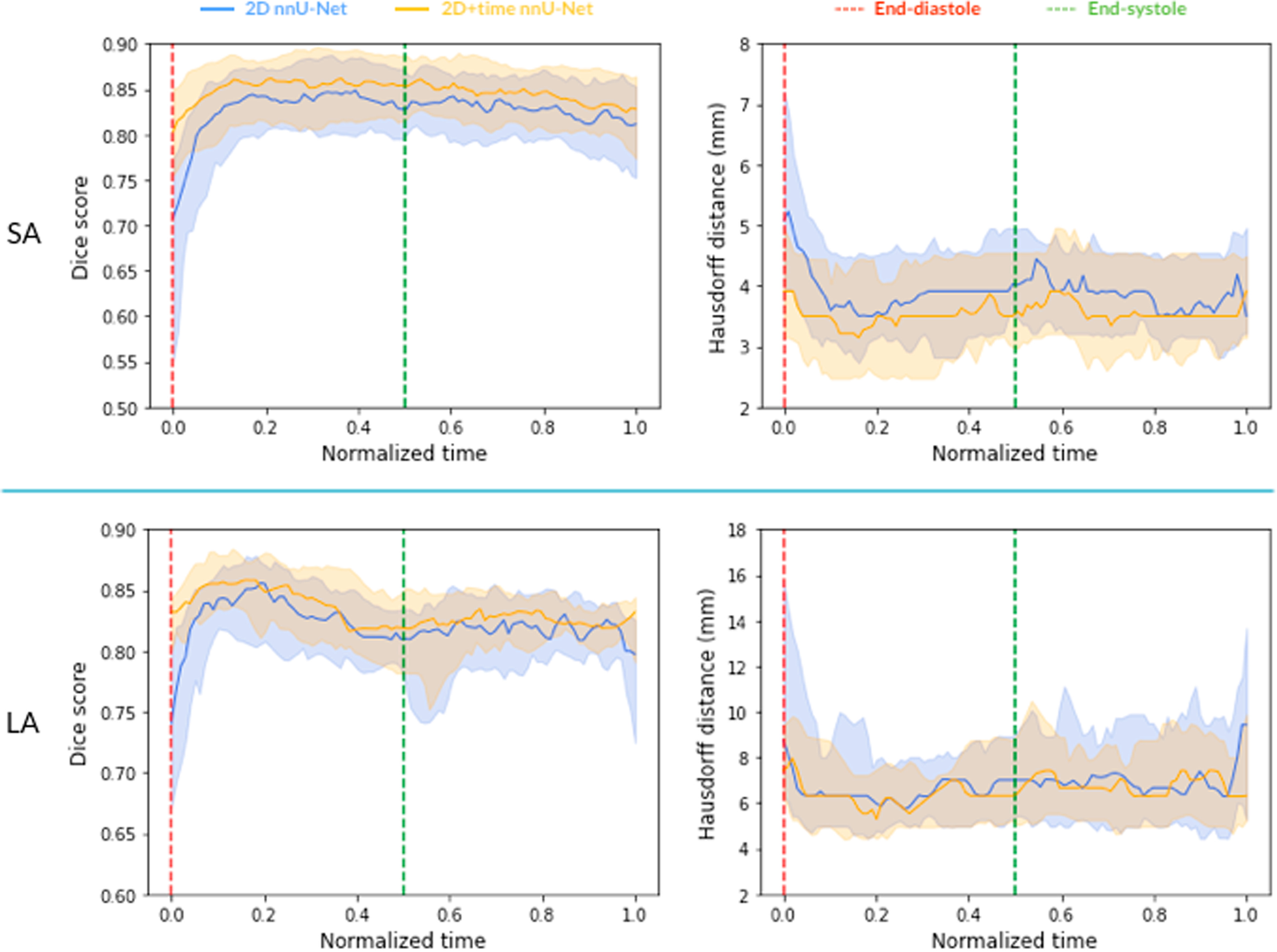 Fig. 2: