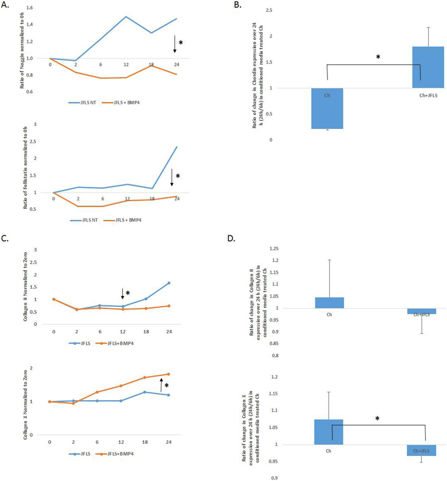 Fig. 1 (abstract A23).