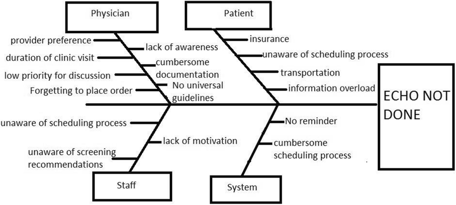 Fig. 1 (abstract A3).