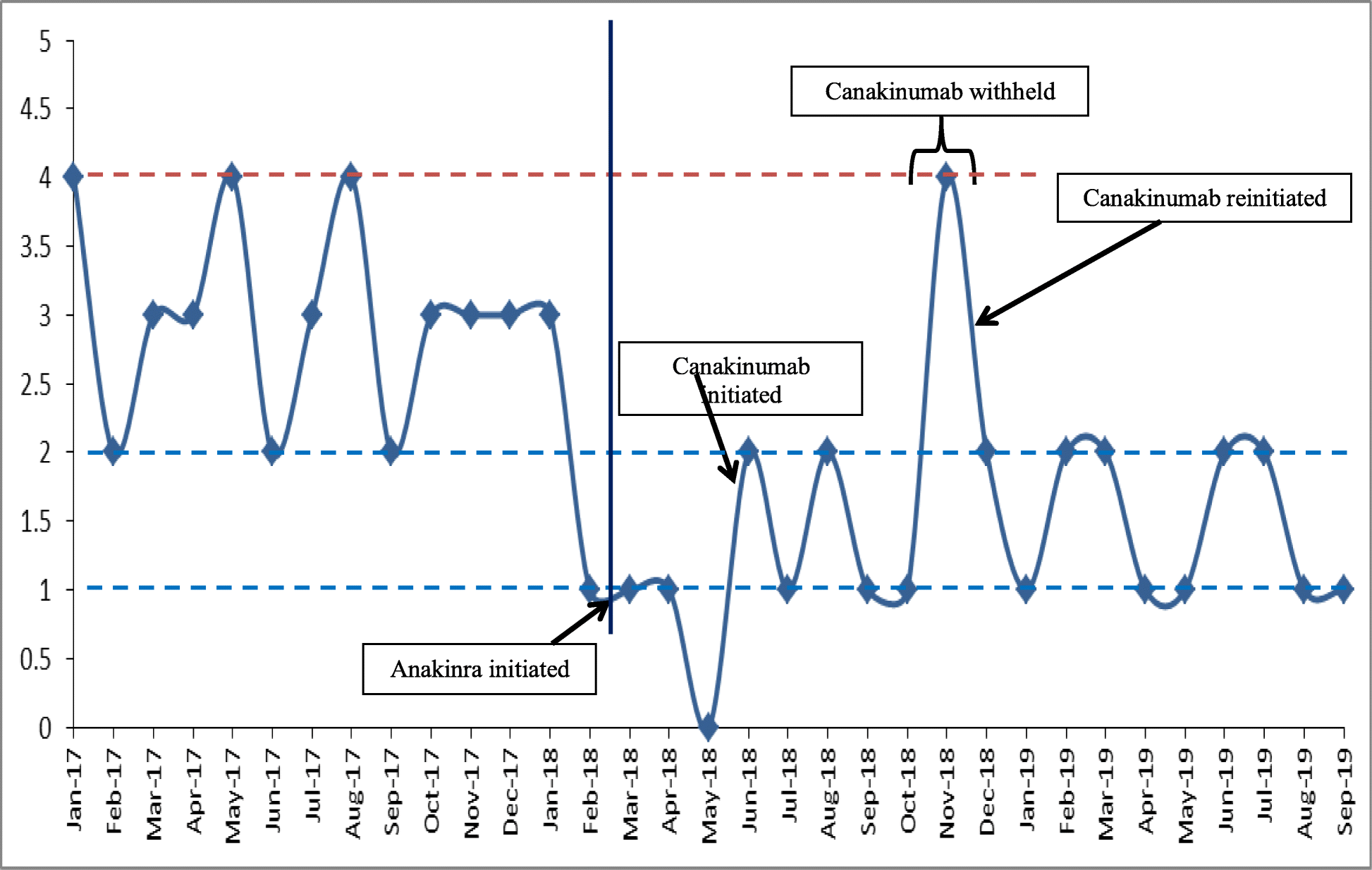 Fig. 5