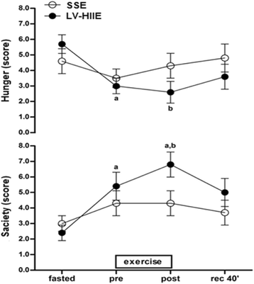 Fig. 2 (abstract P11)