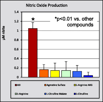 Fig. 3 (abstract P33)