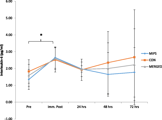 Fig. 5