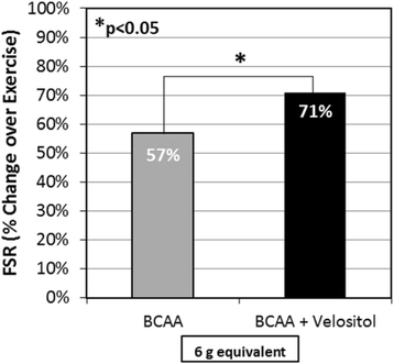 Fig. 3 (abstract P46).