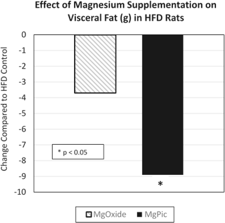 Fig. 1 (abstract A55).