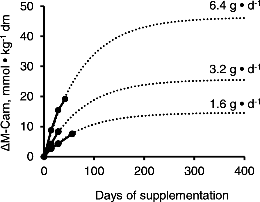 Fig 1 (abstract A17).