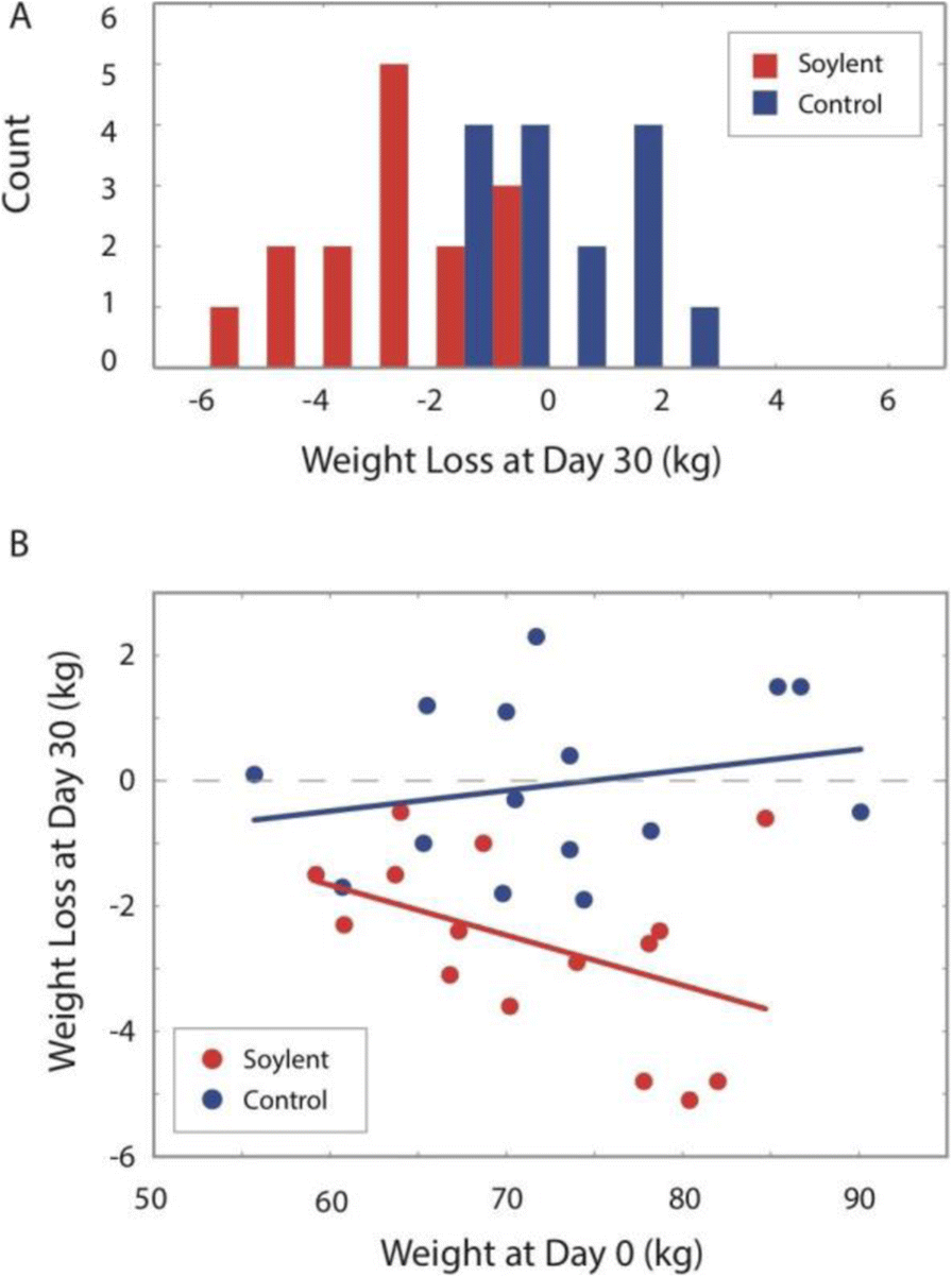 Fig. 2 (abstract A19).