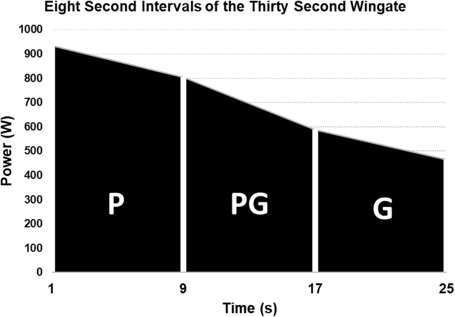 Fig. 1 (abstract A49).