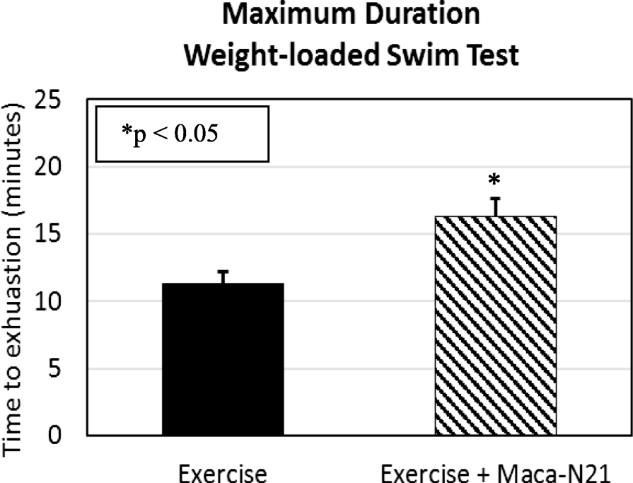 Fig. 1 (abstract A51).