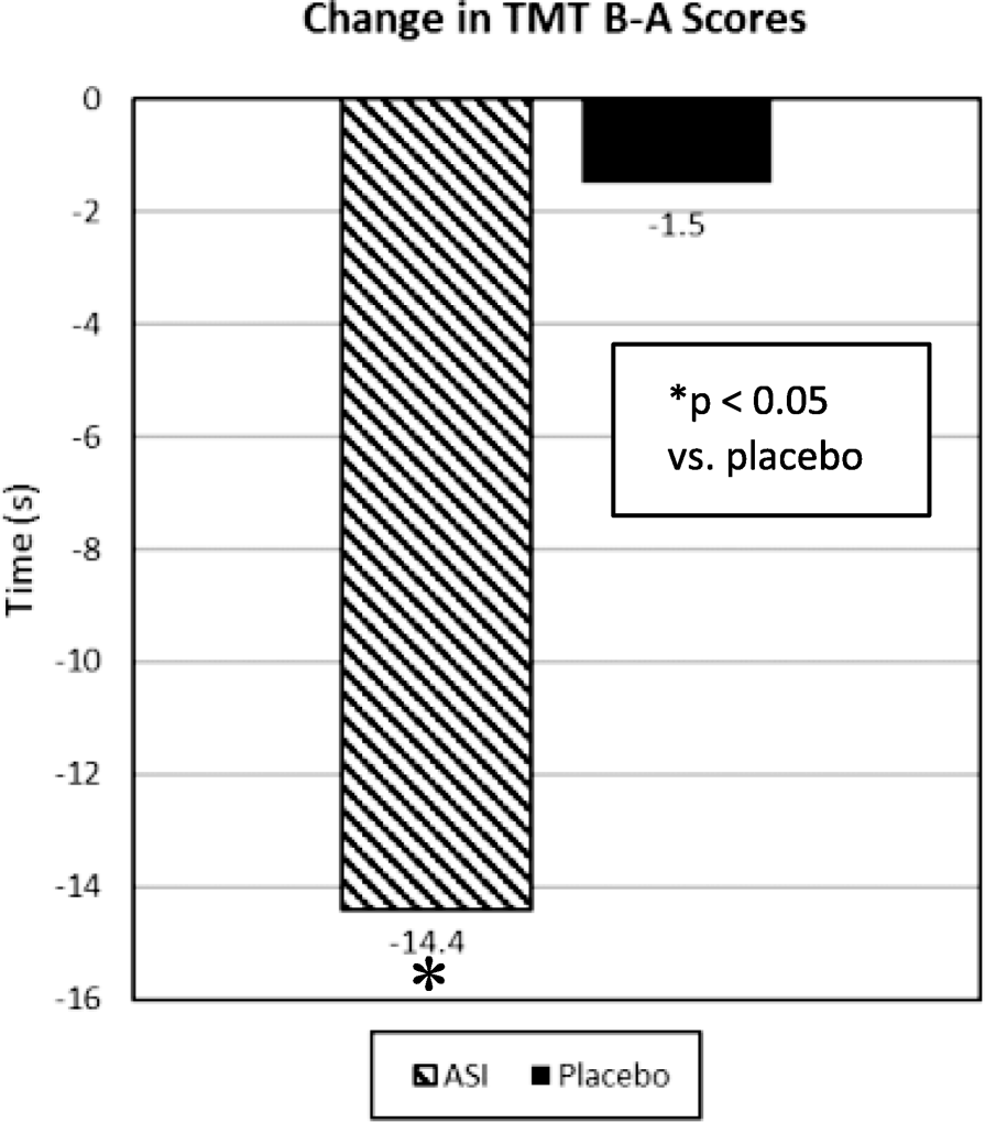 Fig. 1 (abstract A54).