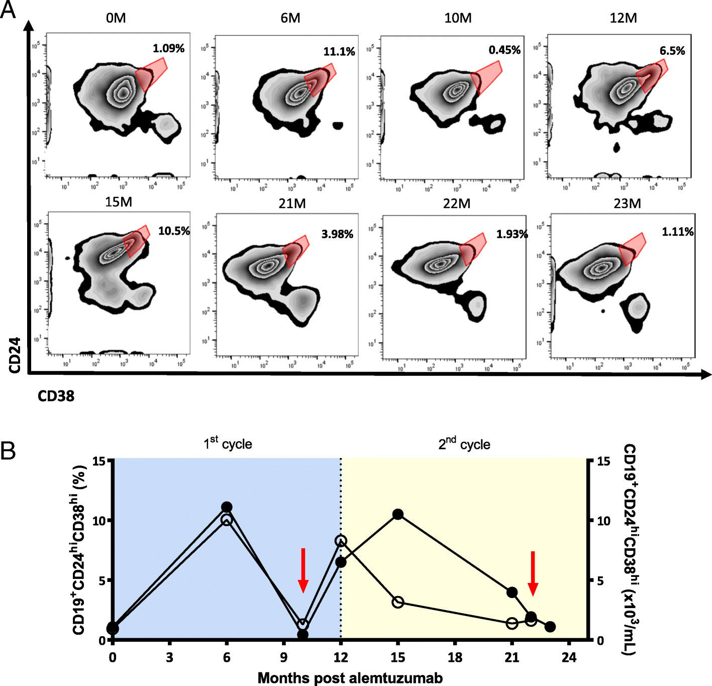 Fig. 6