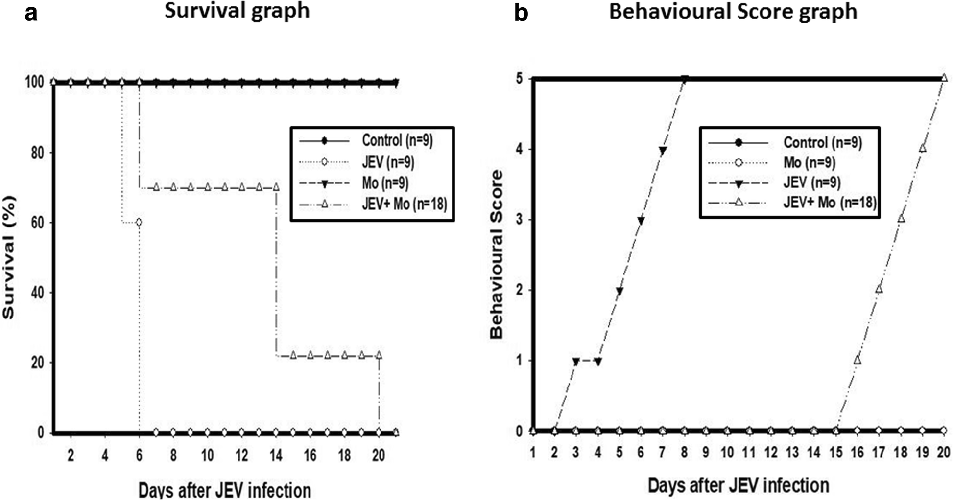 Fig. 10