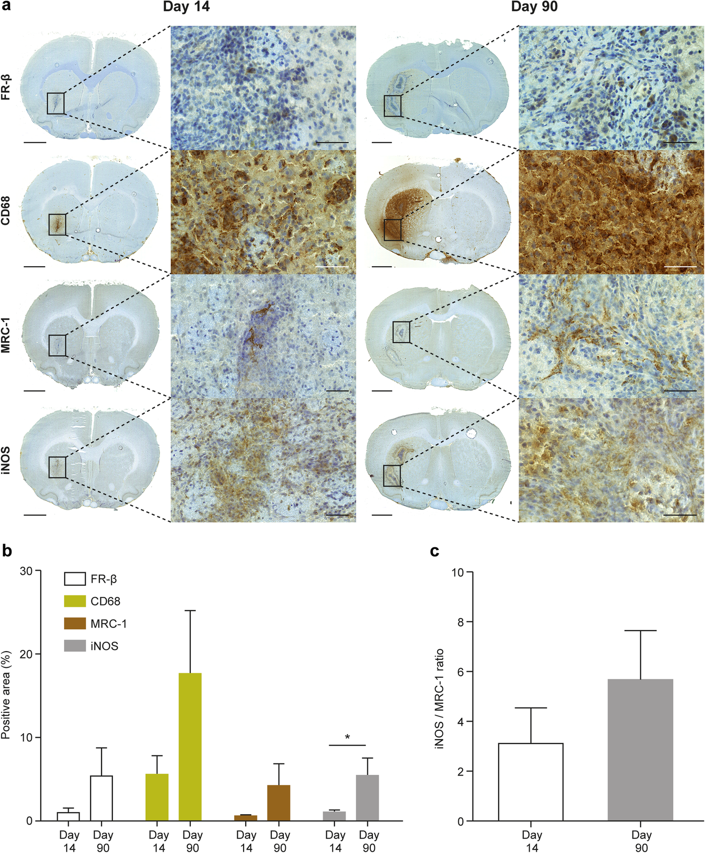 Fig. 8