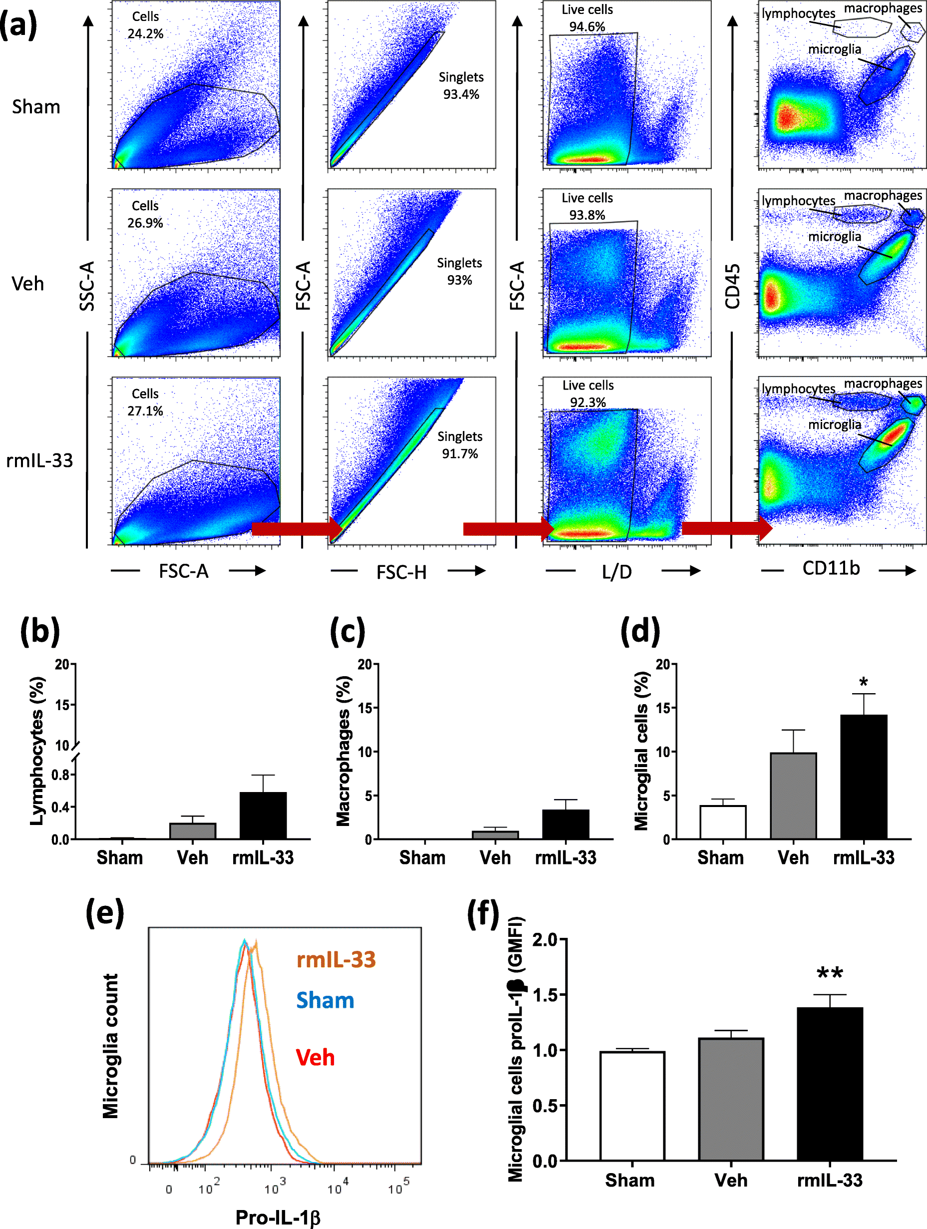 Fig. 5