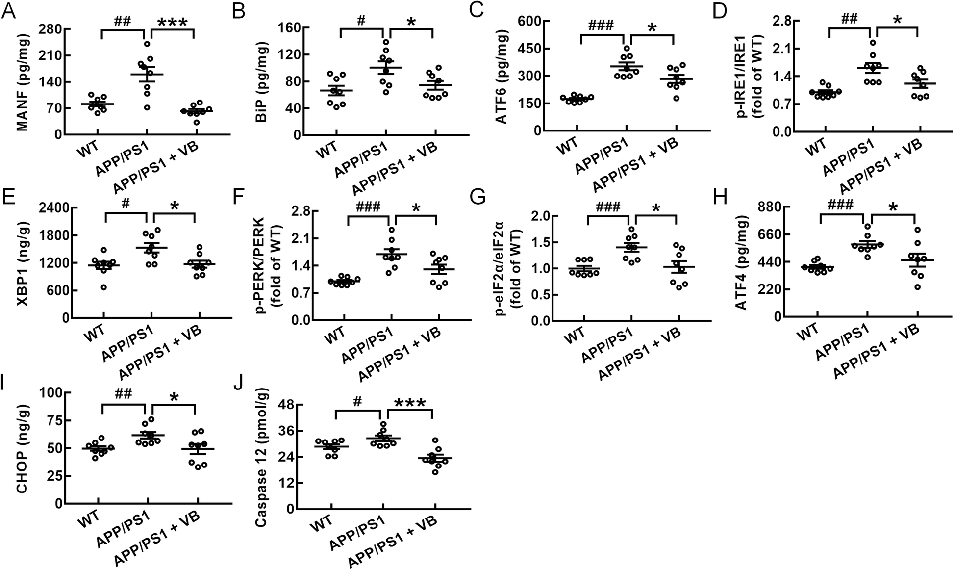 Fig. 6