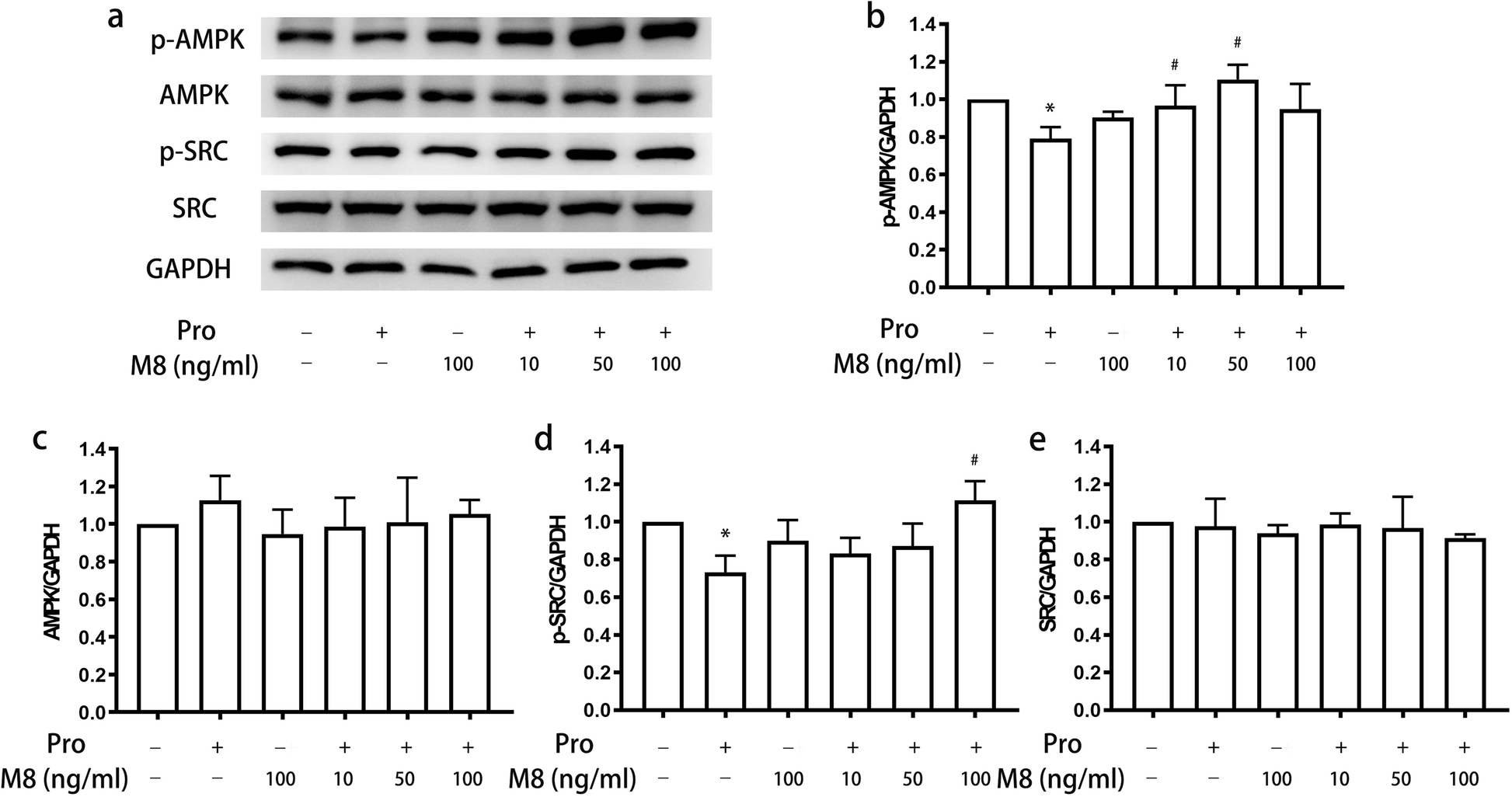 Fig. 9