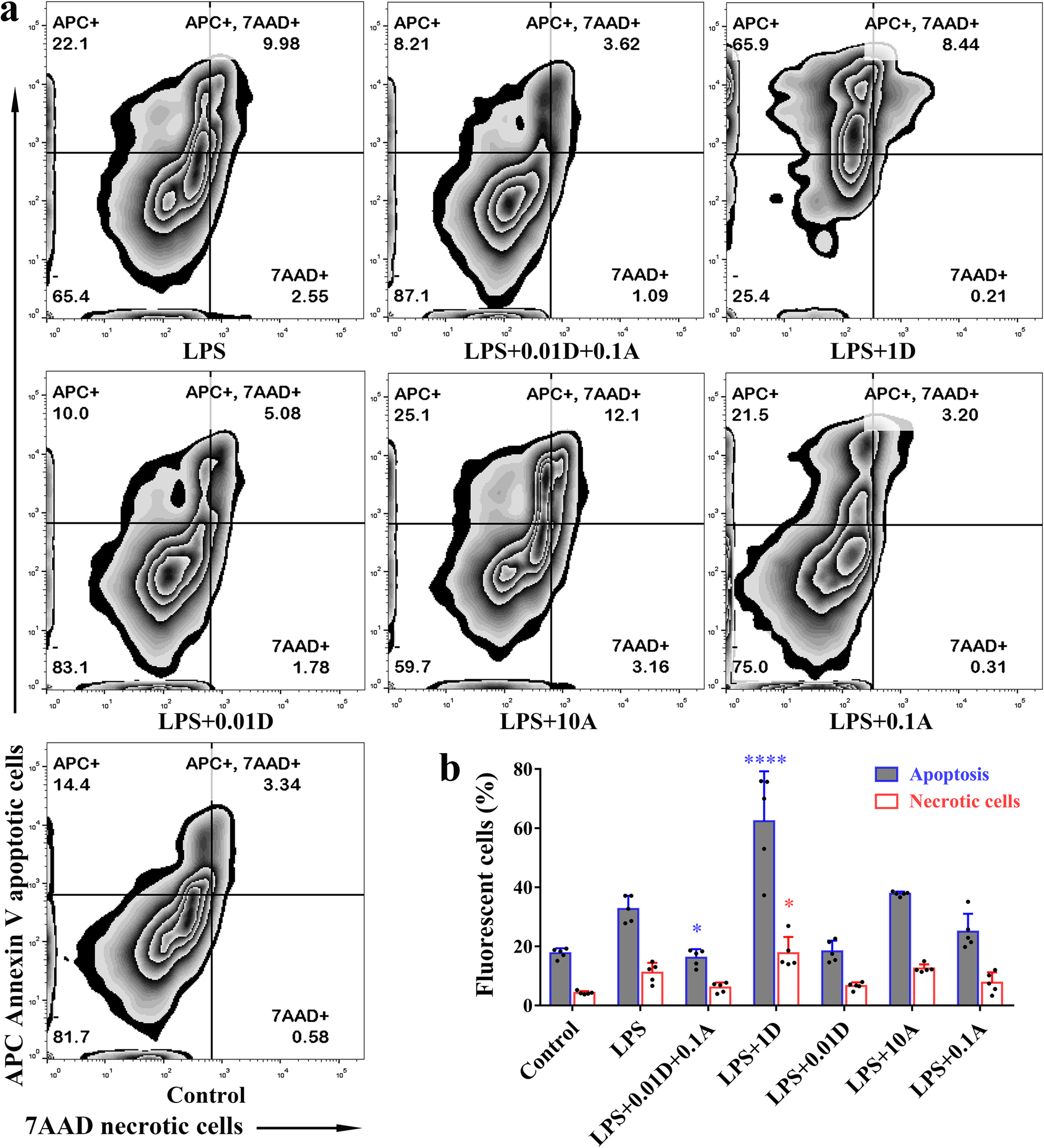 Fig. 7