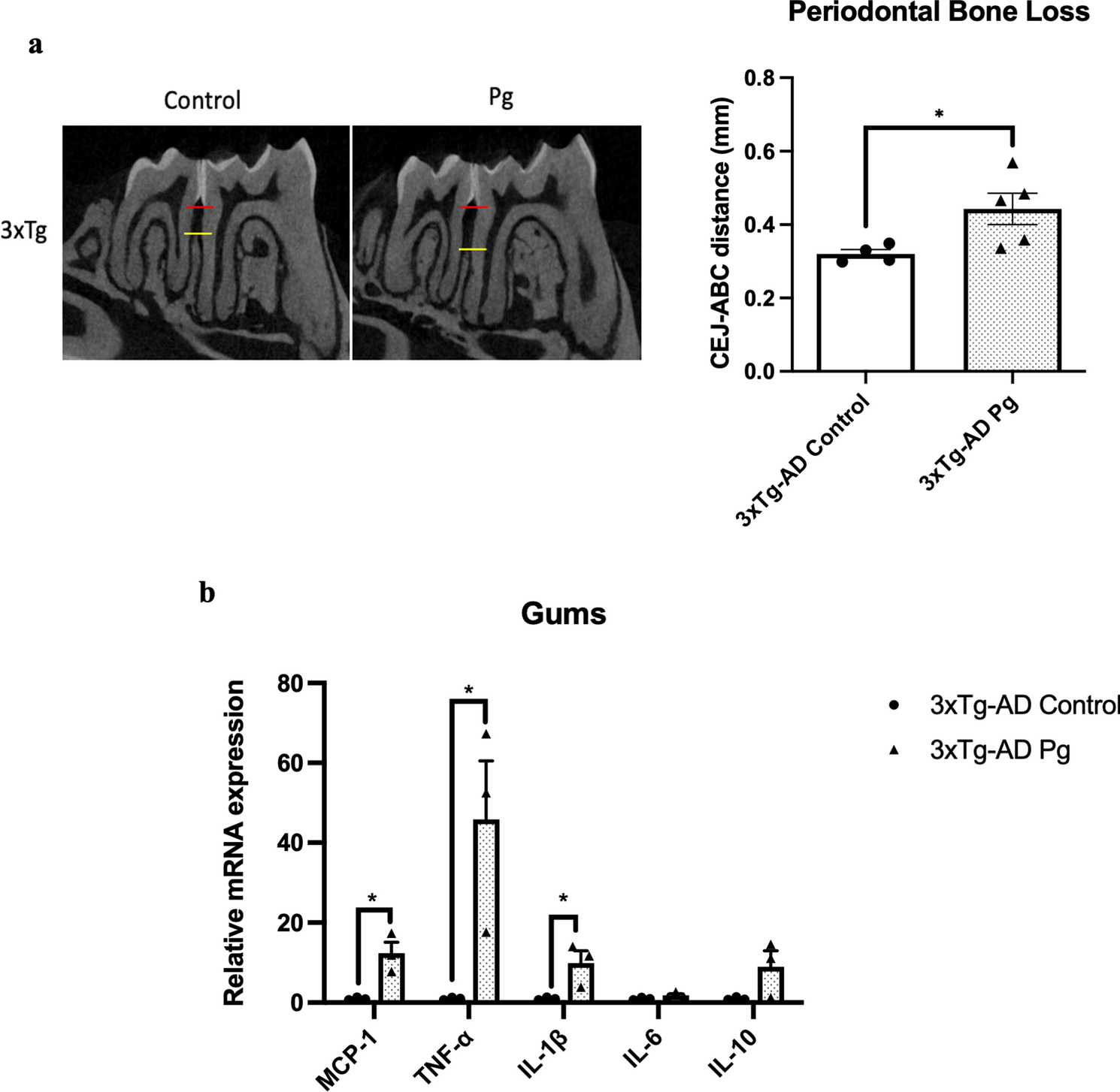 Fig. 4