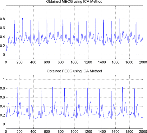 Fig. 13