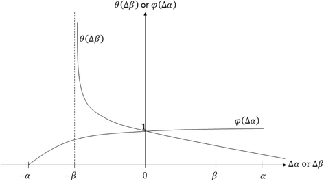 Fig. 11