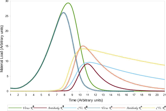 Fig. 4