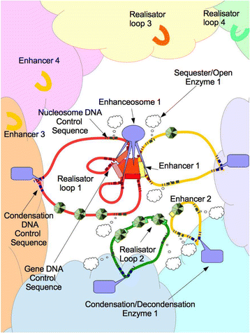 Fig. 3