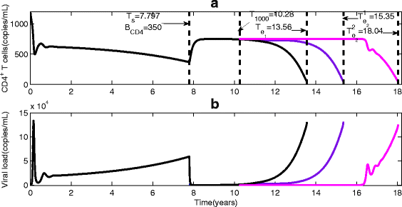 Fig. 8