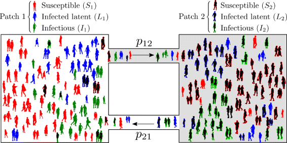 Fig. 2