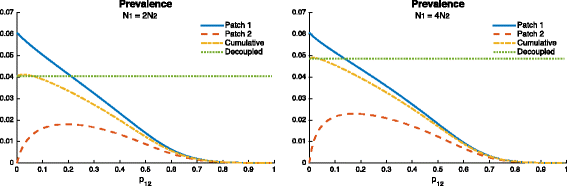 Fig. 9