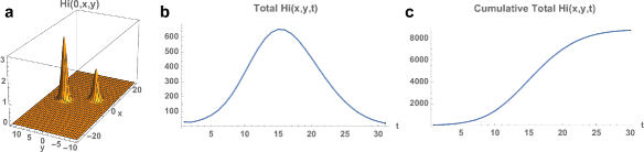 Fig. 10