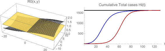 Fig. 14