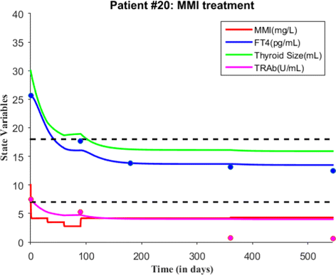 Fig. 13