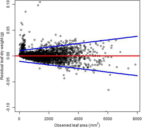 Fig. 13