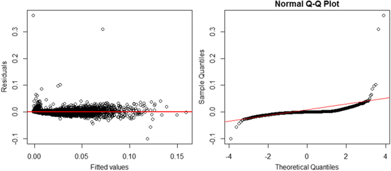 Fig. 15