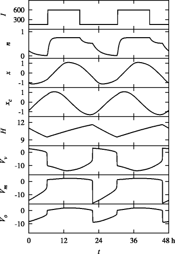 Fig. 2