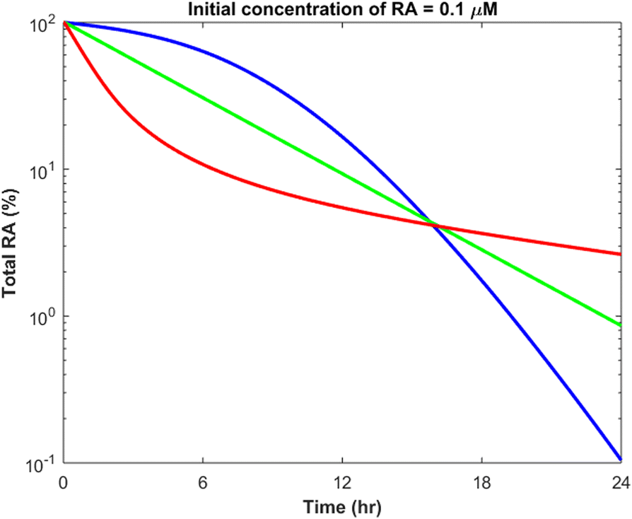 Fig. 10