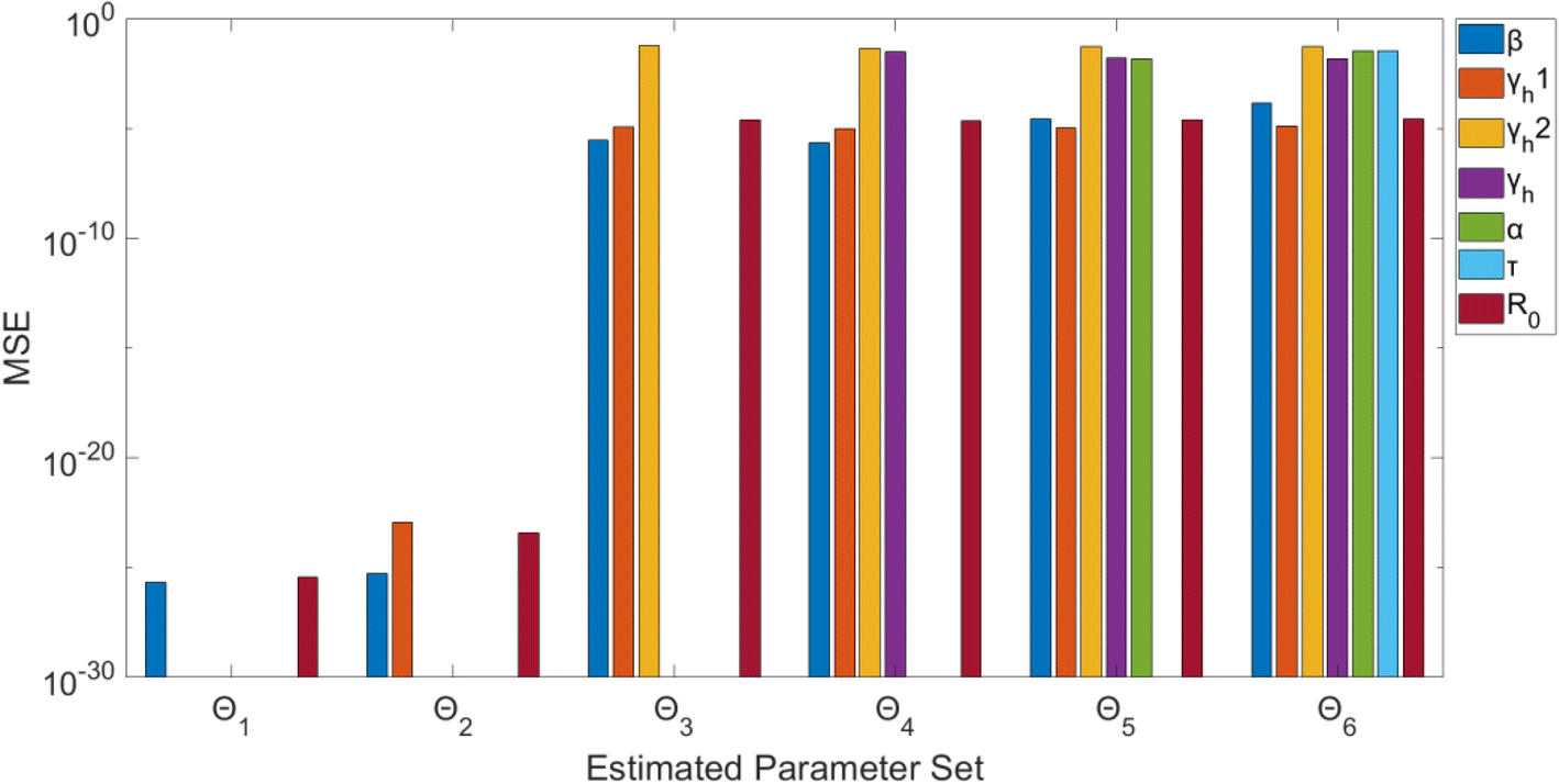 Fig. 12