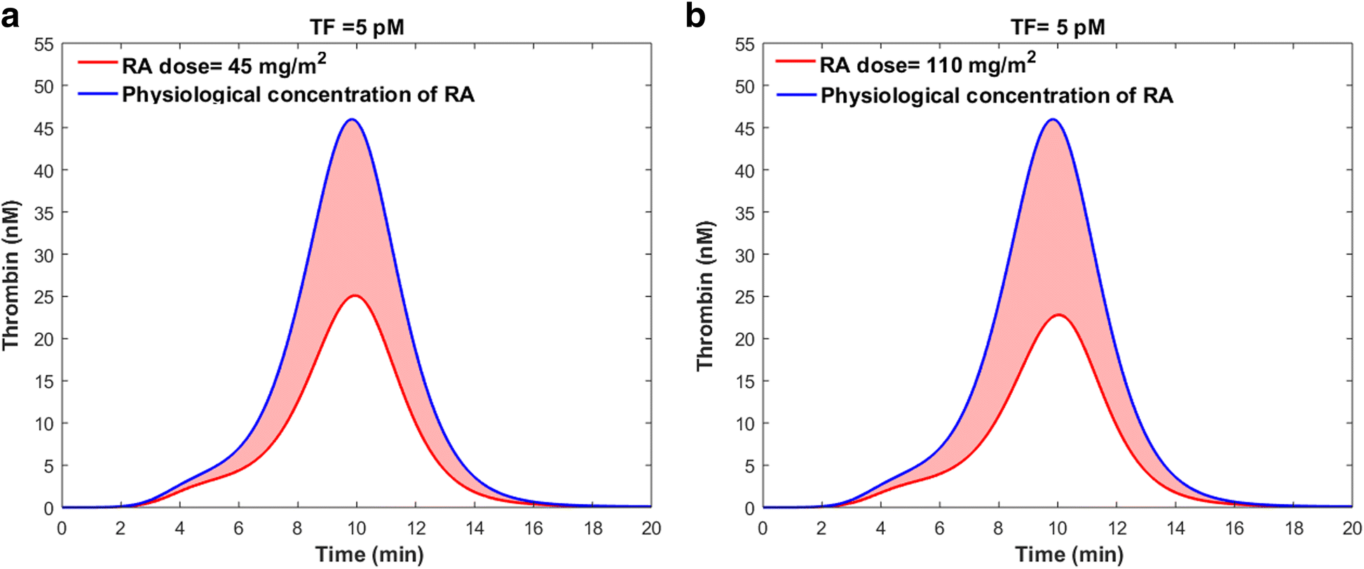 Fig. 13