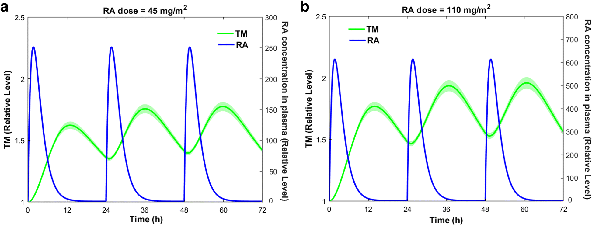 Fig. 9