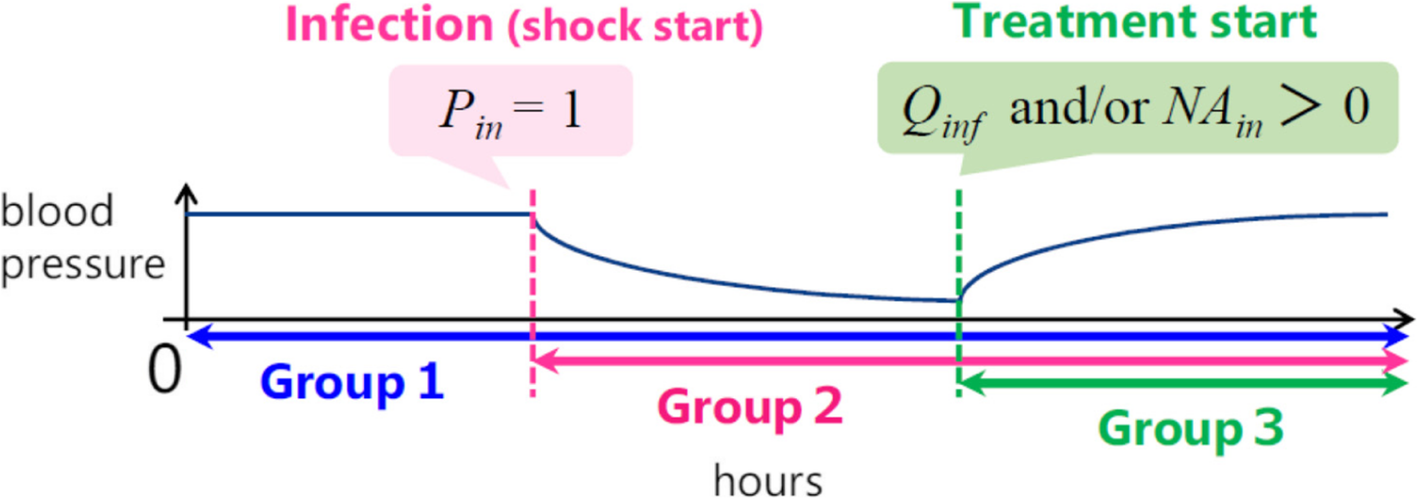 Fig. 6