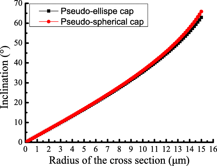 Fig. 7