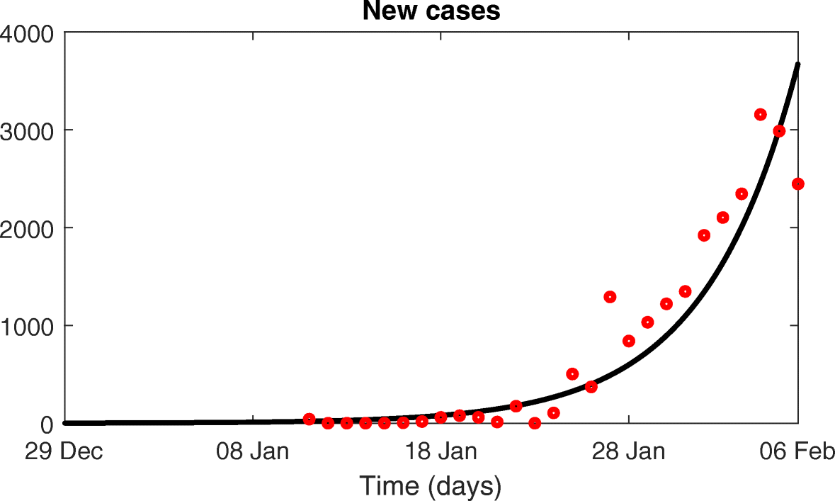 Fig. 2