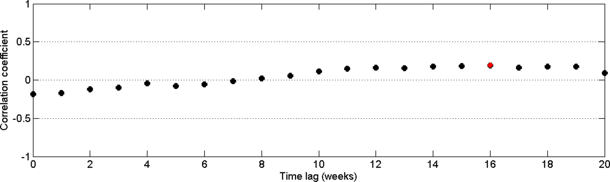 Fig. 12