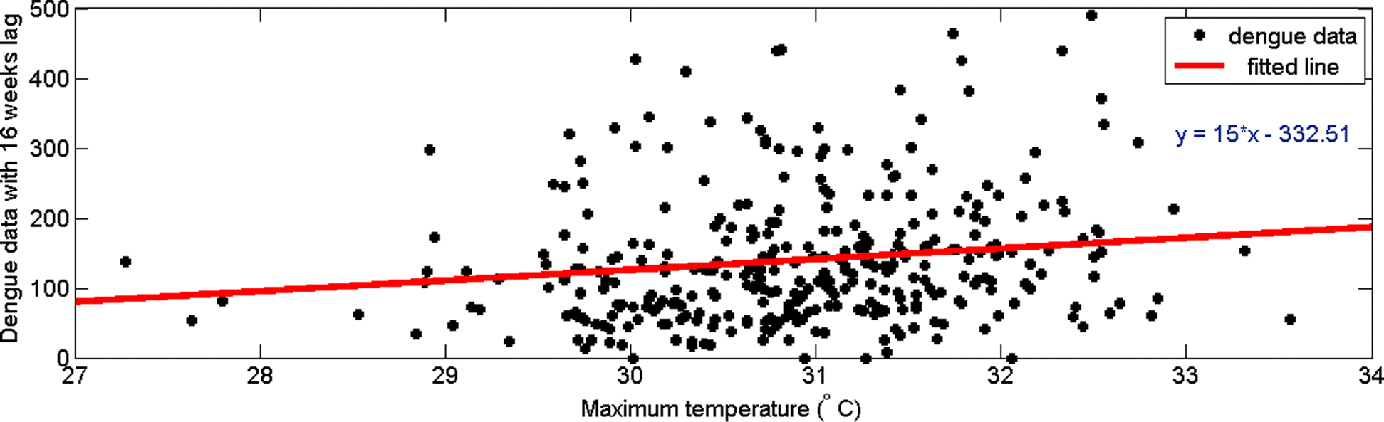 Fig. 13