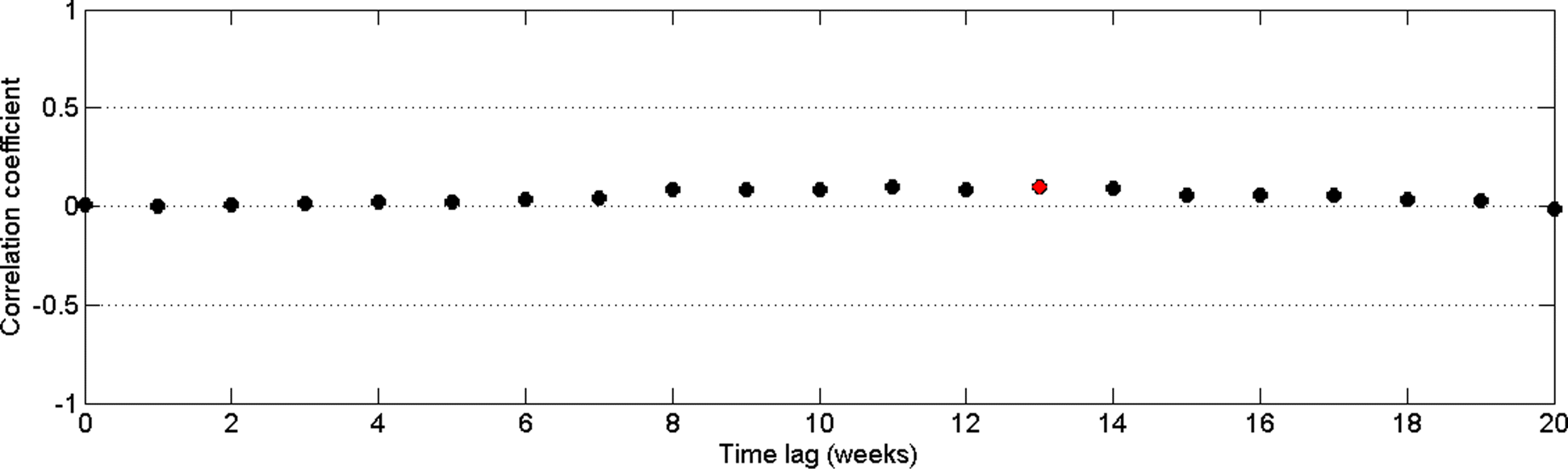 Fig. 15